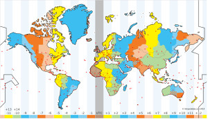 Timezones